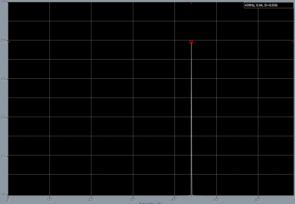 Tīrs sinusa vilnis 440 Hz, ģenerēts programmā Audacity, pēc pārrēķināšanas no 48 kHz uz 44,1 kHz.